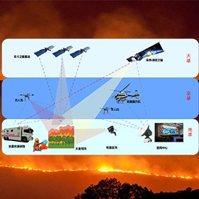 澳门金砂平台“空、天、地、人”四位一体林火预警系统